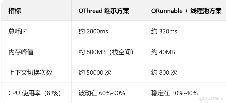 TCP粘包產生的原因、解決方法及Qt項目代碼實現_線程池