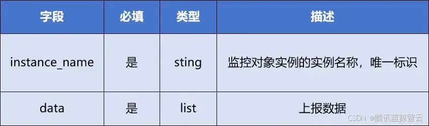 在這裏插入圖片描述