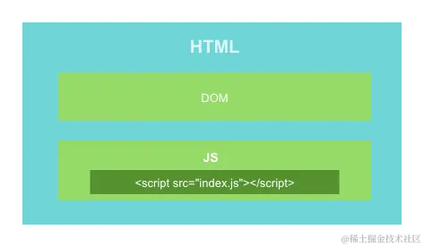 在這裏插入圖片描述