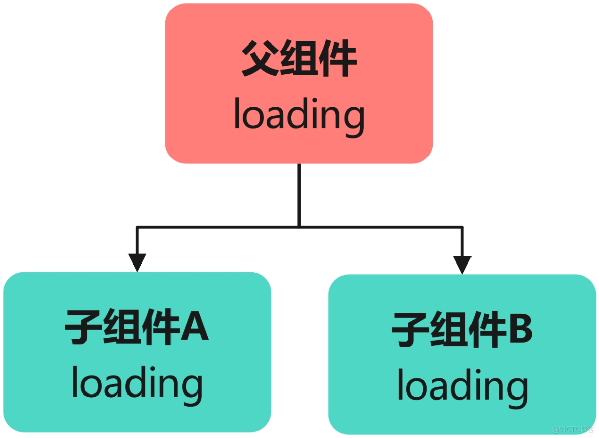 鴻蒙學習實戰之路：狀態管理最佳實踐_數據_03