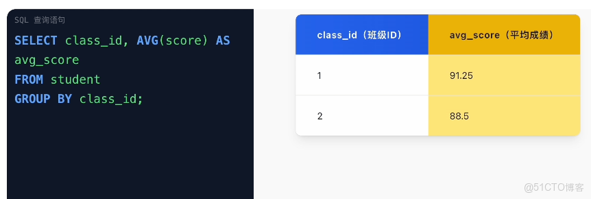 MySQL 從入門到刪庫跑路，保姆級教程！傻子可懂_SQL_12
