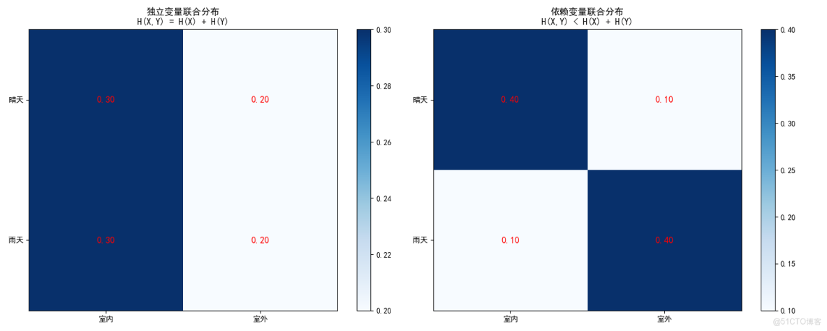 構建AI智能體：六十一、信息論完全指南：從基礎概念到在大模型中的實際應用_概率分佈_04