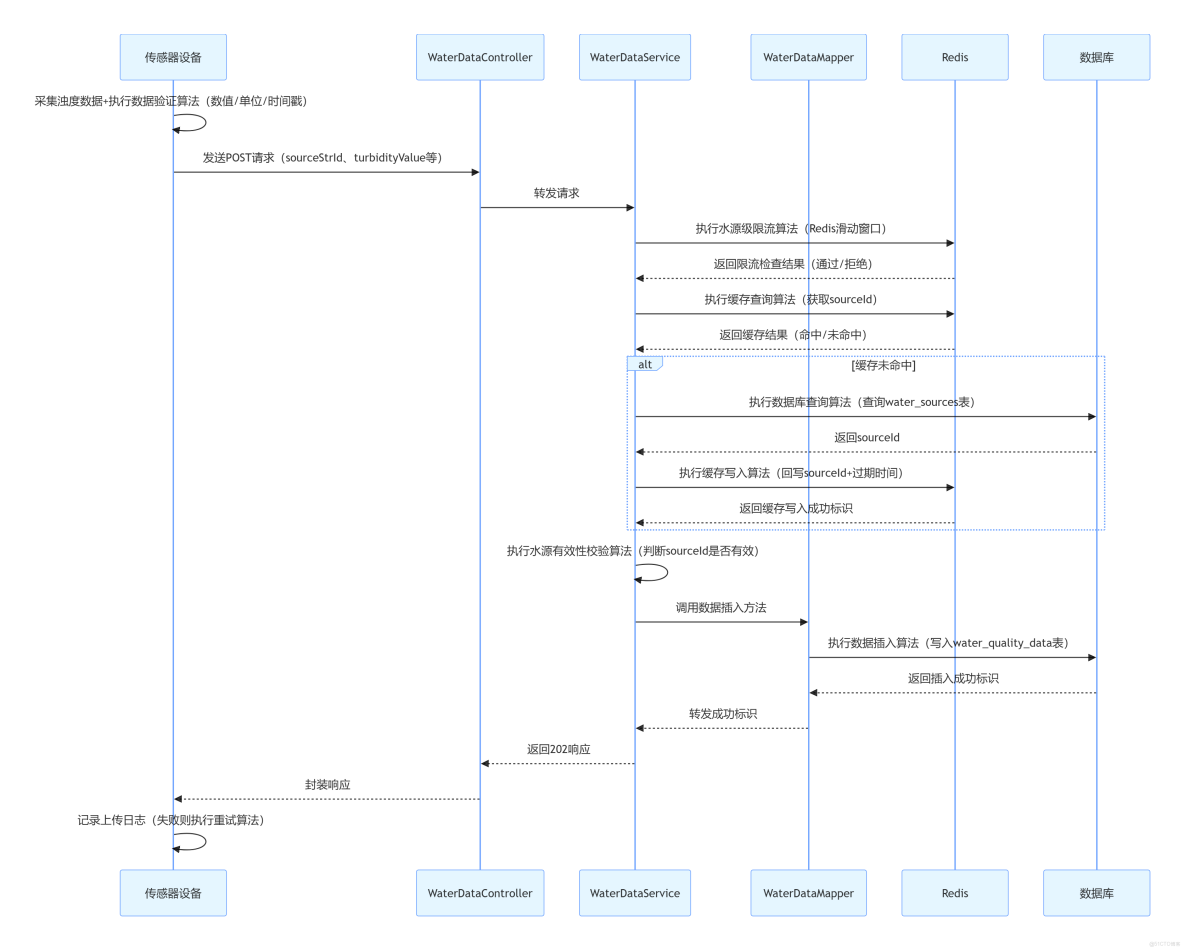團隊第二次作業——系統設計_數據庫設計_03
