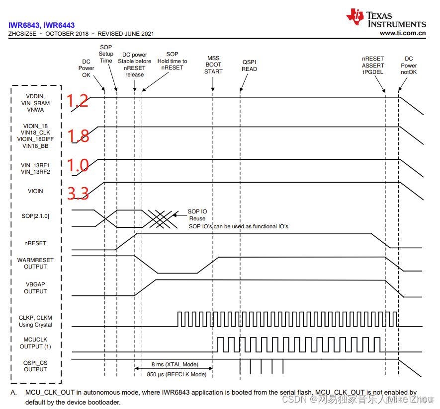 TI 毫米波雷達軟件架構分析（三）處理鏈_Data_07