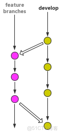 Git 教程之分支管理詳解_相關技巧_git_27