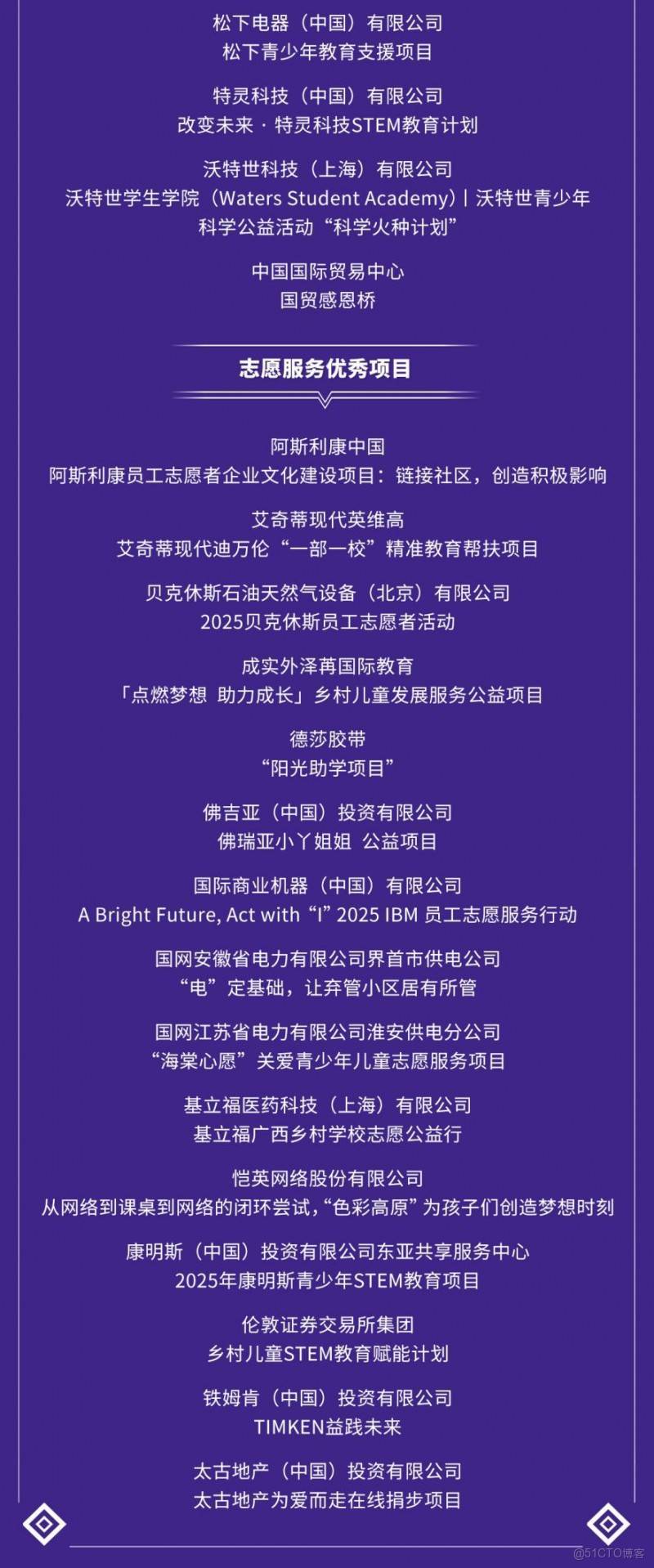 2025年CSR中國教育榜各大獎項正式揭曉 124家企業入圍“最佳責任企業品牌” _保護地_10