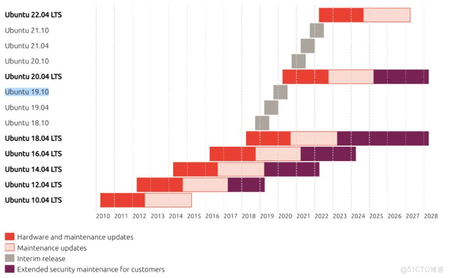 烏班圖系統vfat是什麼意思_字符串