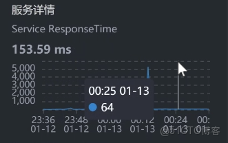 從 100 TPS 到 700+！微服務登錄性能調優與 BLOCKED 鎖定位實戰_ide_23