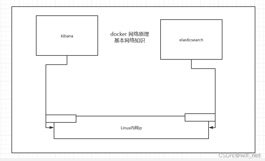 docker實驗教師總結_elasticsearch_04