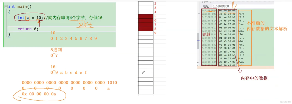 複習C語言隨筆 四_操作符_06