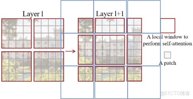 極智AI | 變形金剛大家族 Transformer ViT CLIP BLIP BERT 模型結構_51CTO博客_數據_08