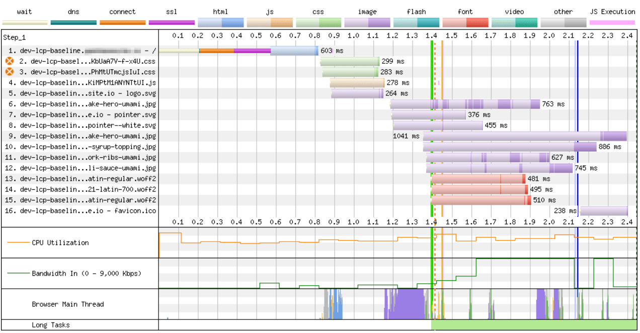 WebPageTest waterfall timeline report