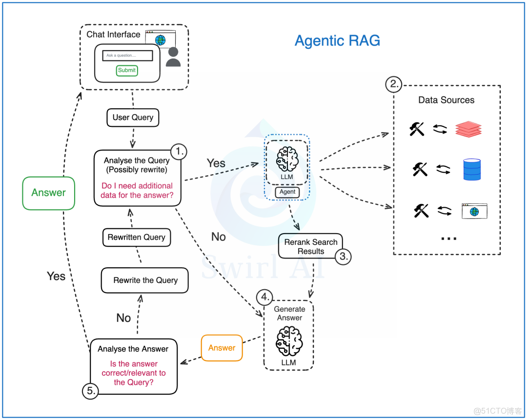 ARM 架構簡介_#人工智能_06