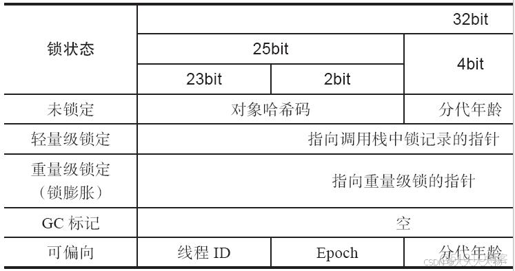 jvm併發之鎖優化 - 僑居者 -_Word