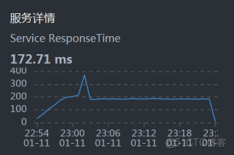 從 100 TPS 到 700+！微服務登錄性能調優與 BLOCKED 鎖定位實戰_加密算法_09