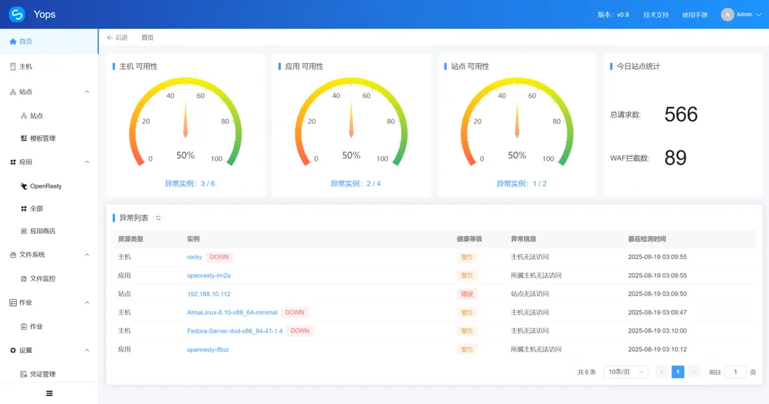 Yops運維面板首頁
