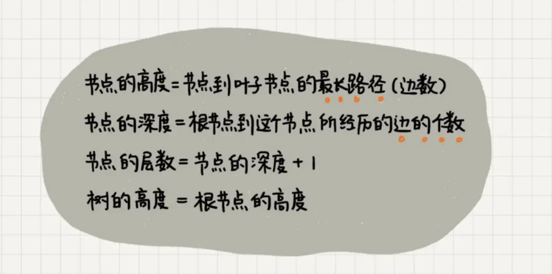 高度-深度-層（來源於網絡）