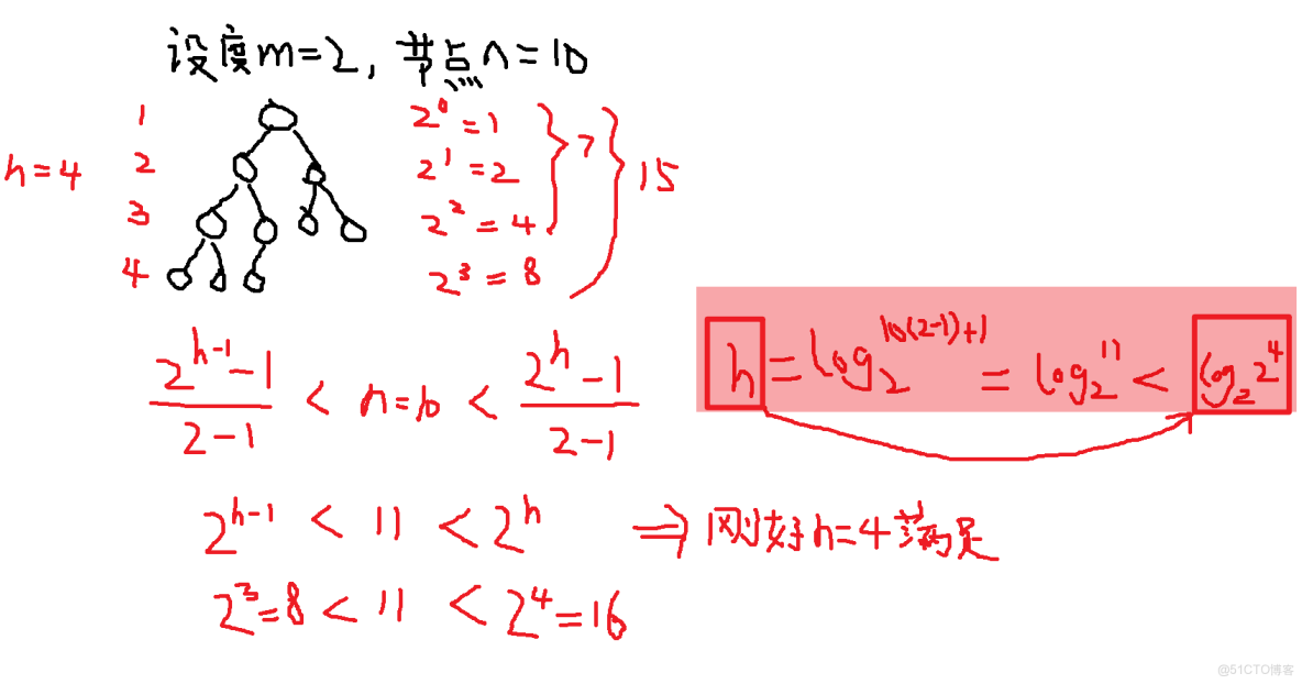 王道計算機408數據結構 筆記14_#1024程序員節_07
