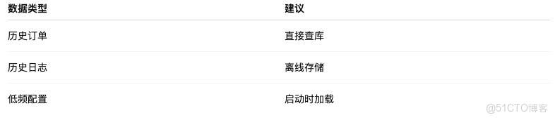 這道 Java 面試題，90% 的人都沒講清楚：熱點數據 vs 冷數據_Redis_06