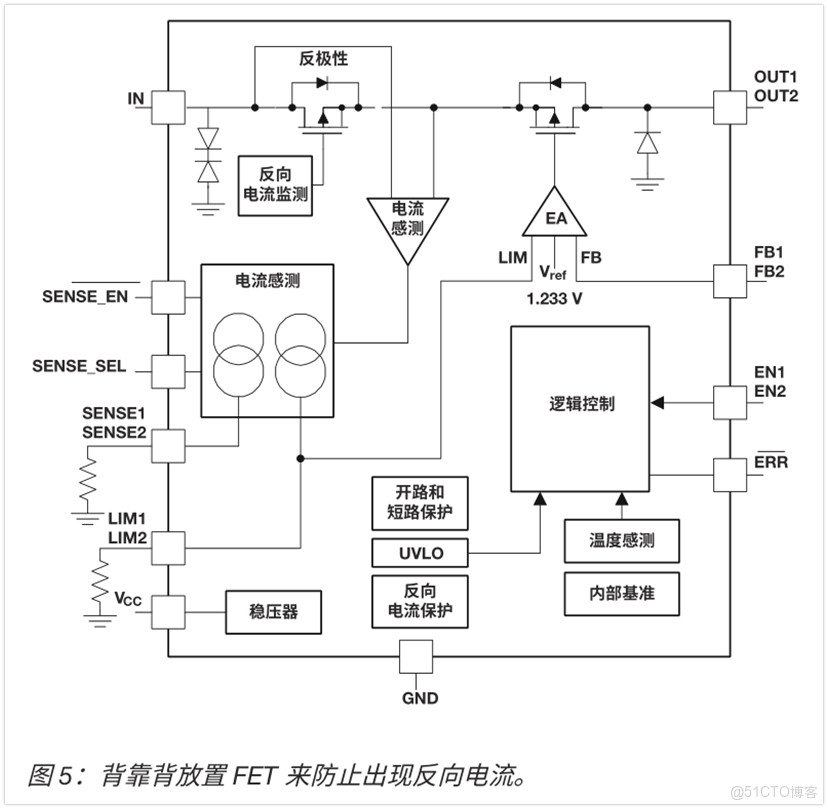 LDO產品的基礎知識解析_熱阻_31