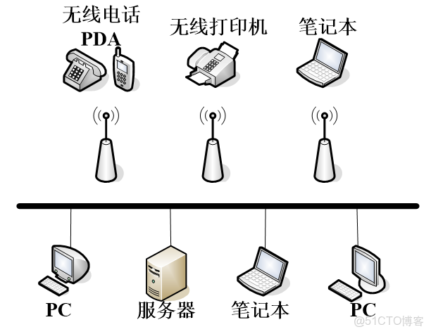 wvlanif的作用_無線網絡