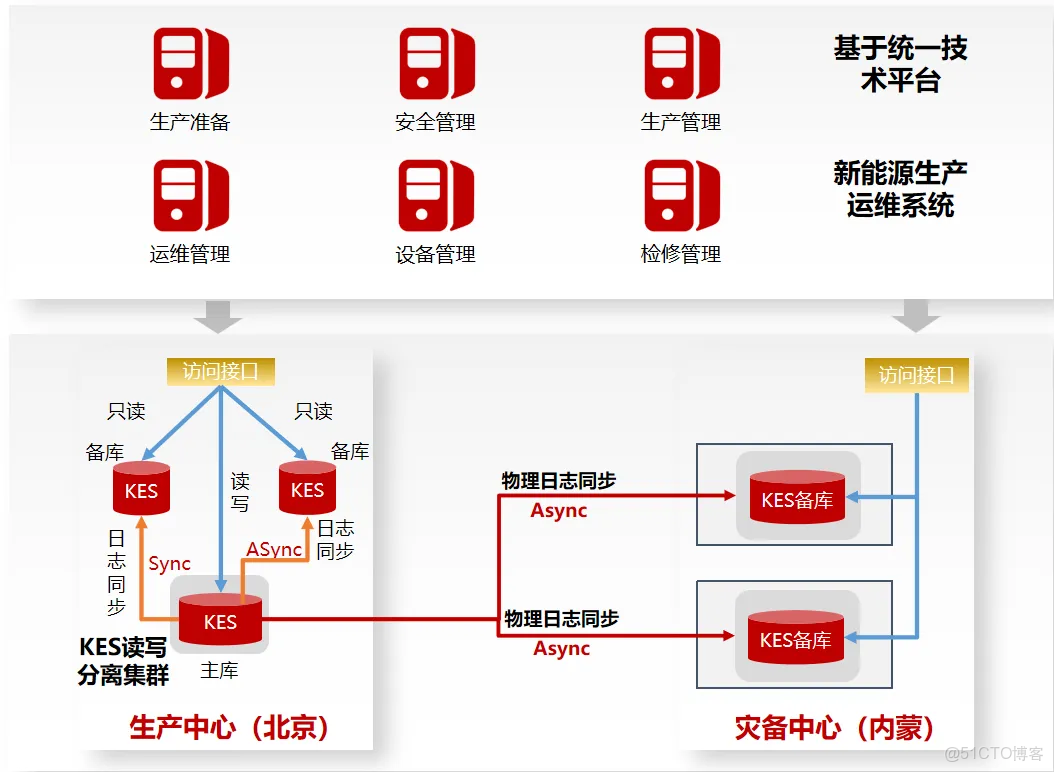 要聞丨助推數據安全治理！請看金倉數據庫高分答卷_#KingbaseES_04