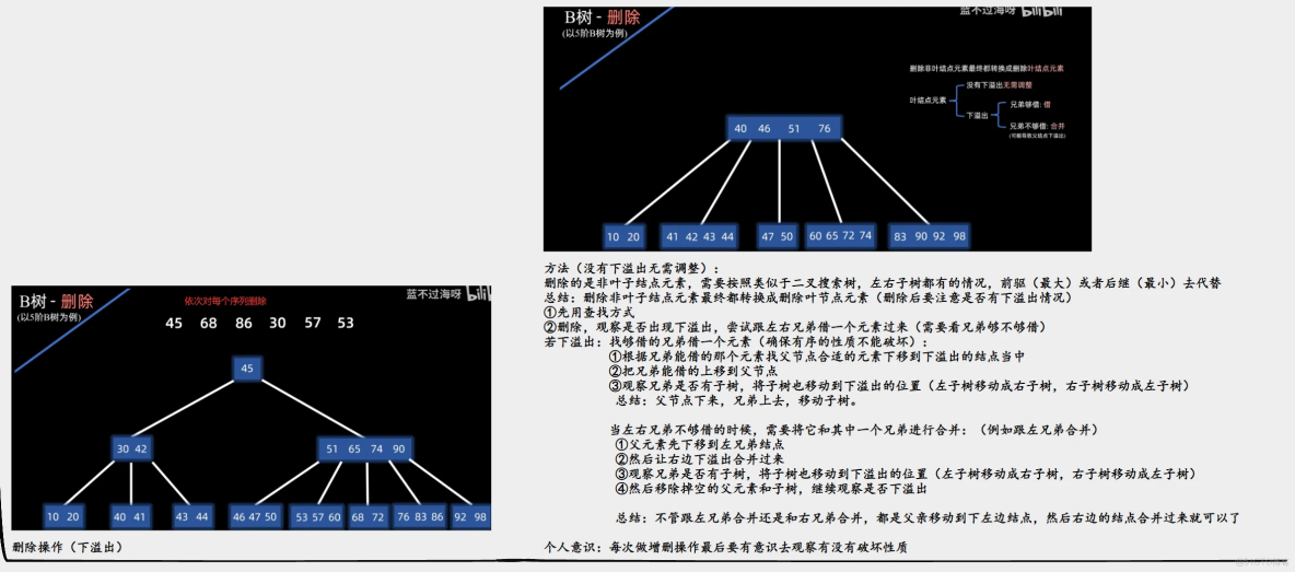 霍夫曼樹 二三樹 紅黑樹 B樹 B+樹_結點_07