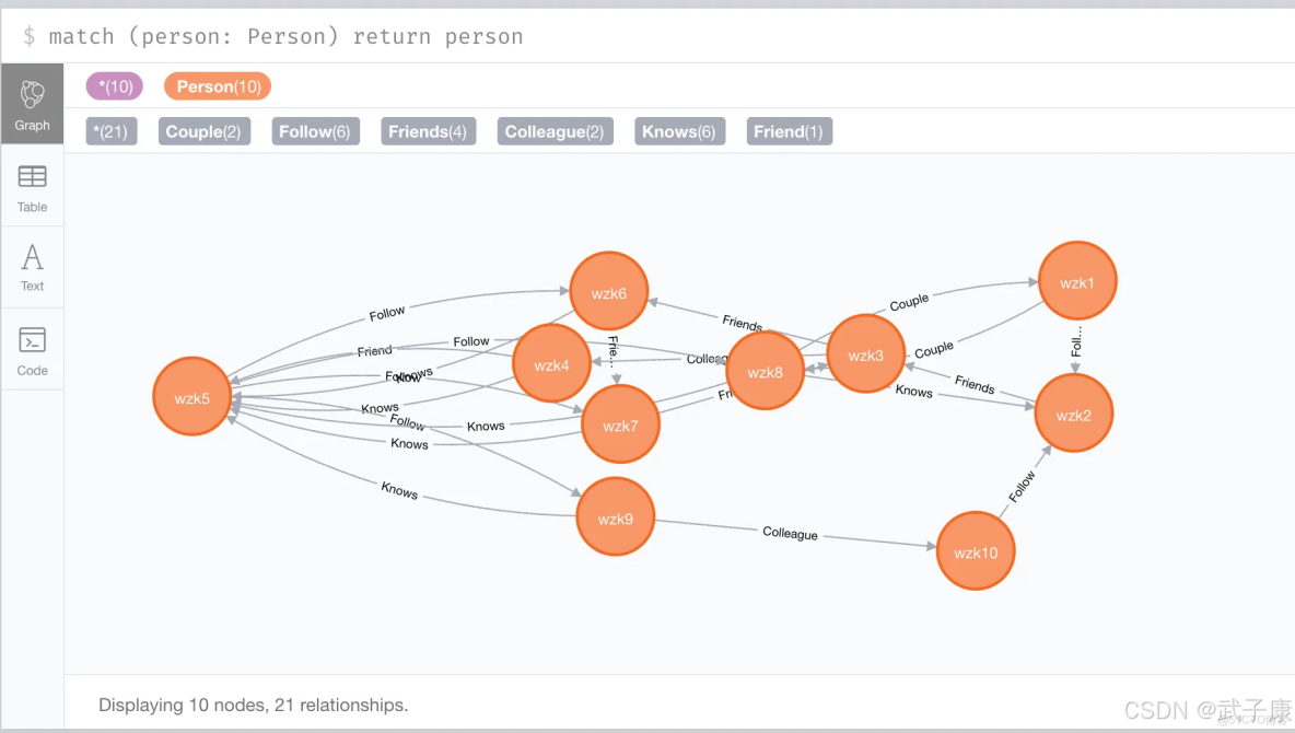 neo4j查詢多跳關係的方法_neo4j 多跳查詢_#java_08