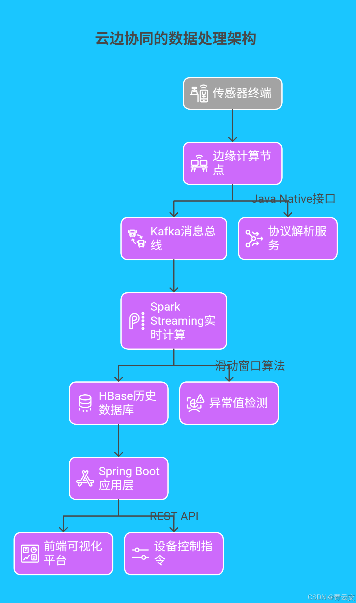 在這裏插入圖片描述