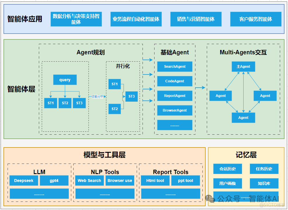 別隻盯着大模型參數了！多智能體系統才是下一代AI的“組織革命”_創業公司