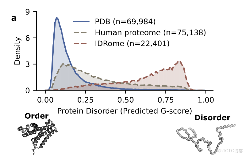 在這裏插入圖片描述