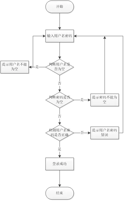 在這裏插入圖片描述