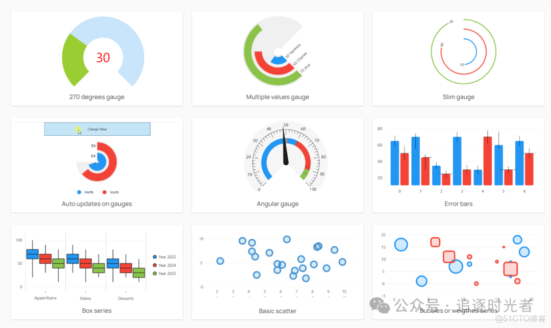 C#圖表技術-武佔文-專題視頻課程_#微軟_09