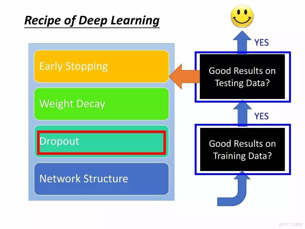 李宏毅深度學習教程 pdf_李宏毅深度學習教程 pdf_111