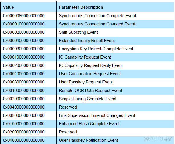 podman的host模式_Data_14