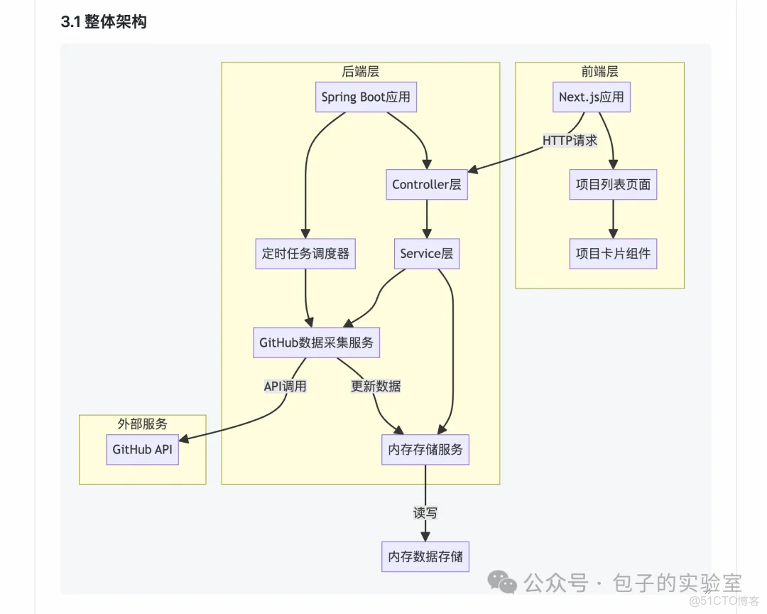 ai開發專題_github_04