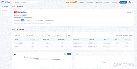 薅羊毛也要講技術：AI Ping 平台體驗 GLM-4.7 與 MiniMax-M2.1_開發者_04