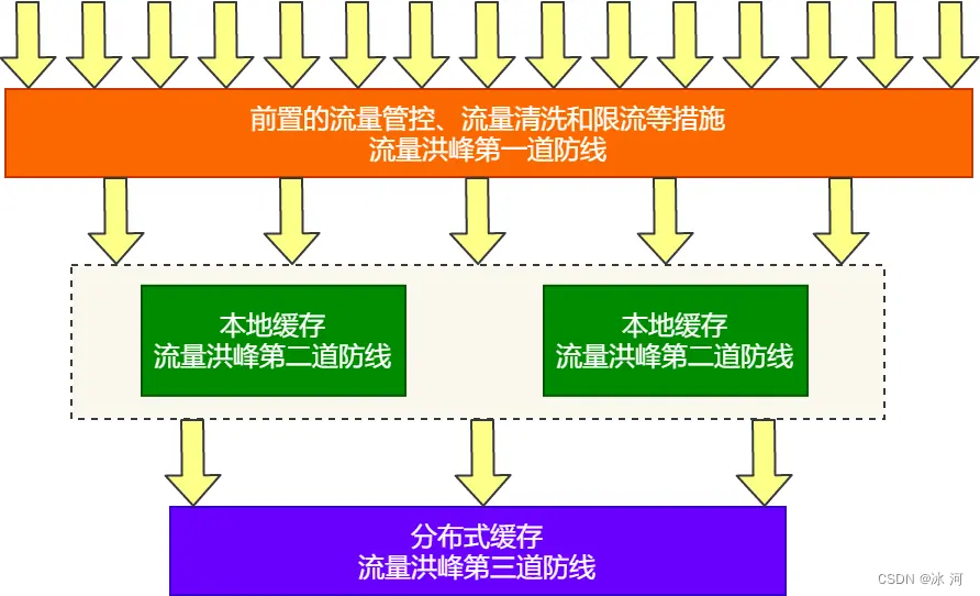 在這裏插入圖片描述