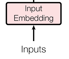 輸入嵌入Input Embedding