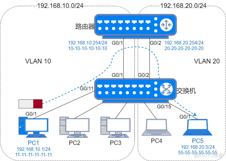 圖解網絡21_#智能路由器_04