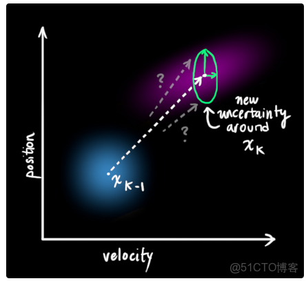 中值濾波器是將高於平均值嗎 中值濾波器的工作原理_協方差_23