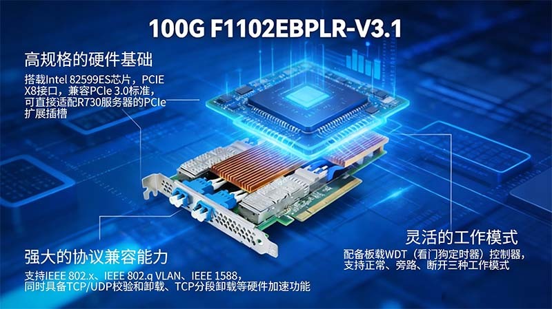 戴爾PowerEdge R730服務器100G網卡選型推薦及實測分析_服務器_02