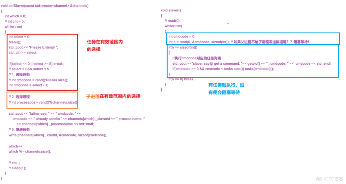 Linux進程間通訊---管道和有名管道_#linux_02