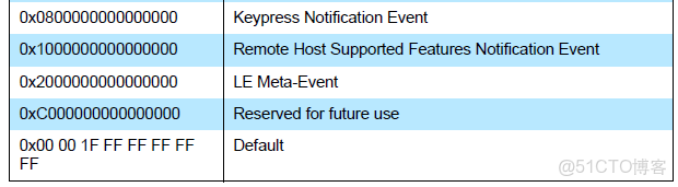 podman的host模式_數據_15