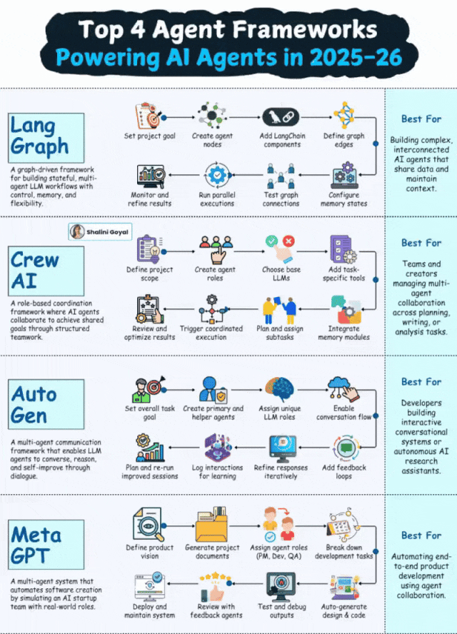 2025-2026 AI Agent 新時代：這4大框架將主導多Agent協作革命！_AIGC