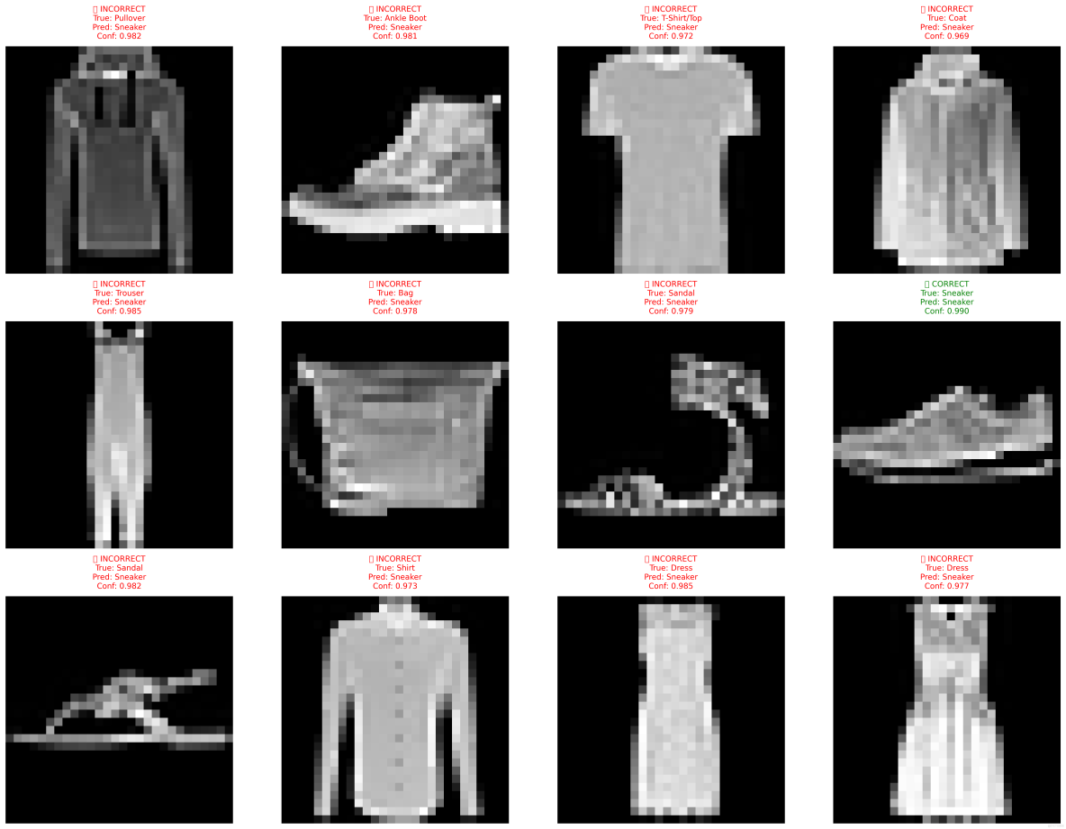 基於華為開發者空間Notebook，Tensorflow + Fashion MNIST構建CNN實現智能衣櫃服裝分類系統_開發者_19