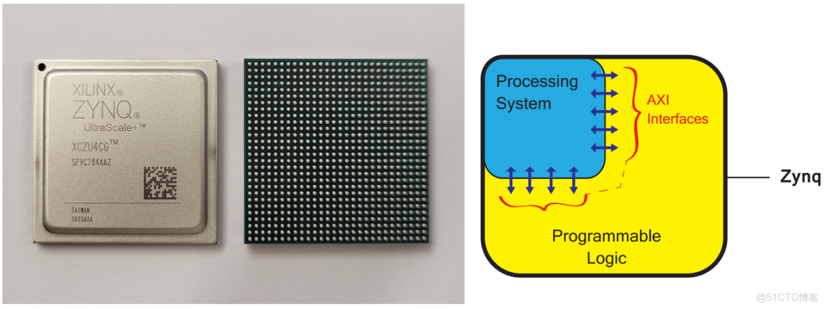 FPGA的虛擬化處理器模擬集羣_學習_18