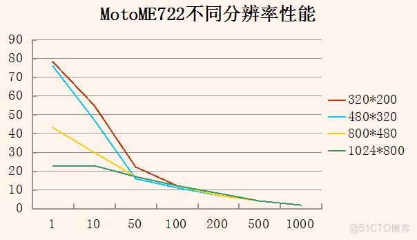 TypeScript圖形渲染實戰pdf下載_i++_08