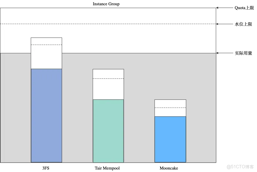 即將開源 | 阿里雲Tair KVCache Manager：企業級全局 KVCache 管理服務的架構設計與實現_Tair_09