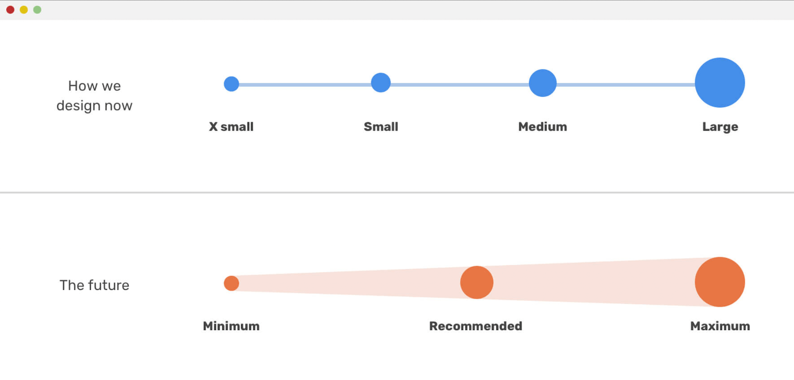 Interpolate Between Values For Type And Spacing